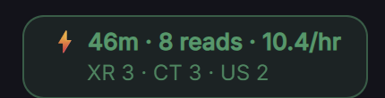 Live shift tracker badge in the worklist header showing 46 minutes into shift, 8 reads, 10.4 reads per hour, broken down by XR, CT, and US